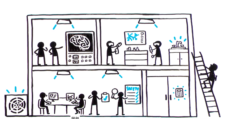 costs of research slide from video